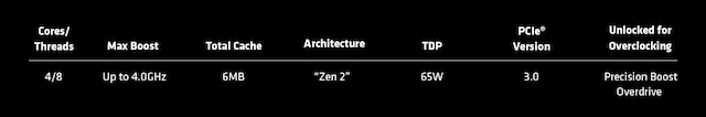 amd ryzen 4100 specs