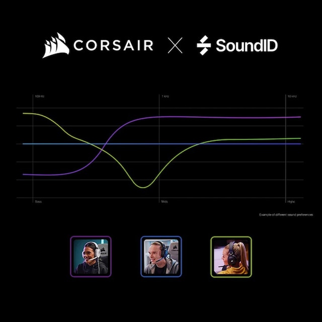 HS65 SoundID HS65 SoundID