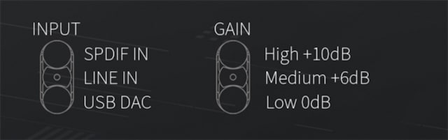 K5 Pro Gain-niveauer