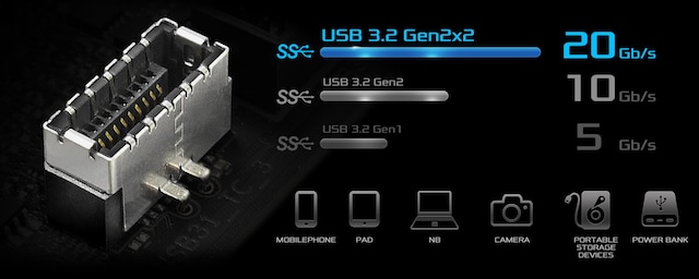 USB 3.2-header foran