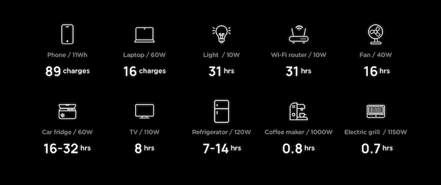 Strømforsyner hvad som helst