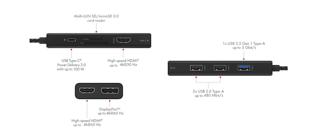 Udsigt til alle sider Udsigt til alle sider