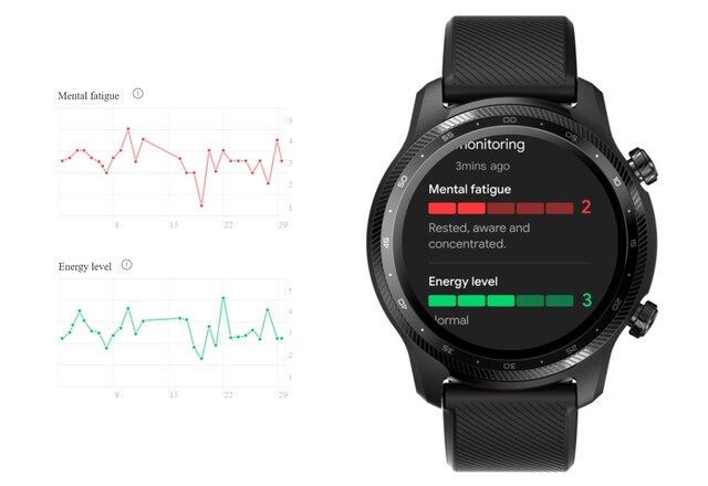 Tjek dine træthedsscore og energiniveautendenser i TicHealth Tjek dine træthedsscore og energiniveautendenser i TicHealth