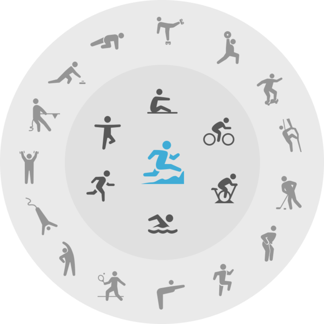 Mere end 100 professionelle træningstilstande Mere end 100 professionelle træningstilstande