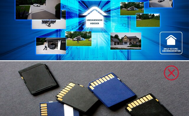 Lagring i skyen (Kræver Secure-abonnement)