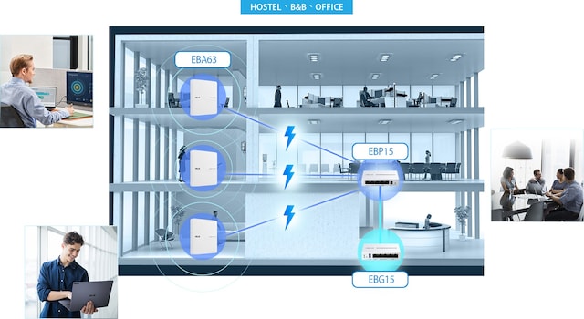 ASUS ExpertWiFi EBG15 router ASUS ExpertWiFi EBG15 router