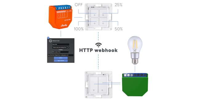 HTTP Webhook HTTP Webhook